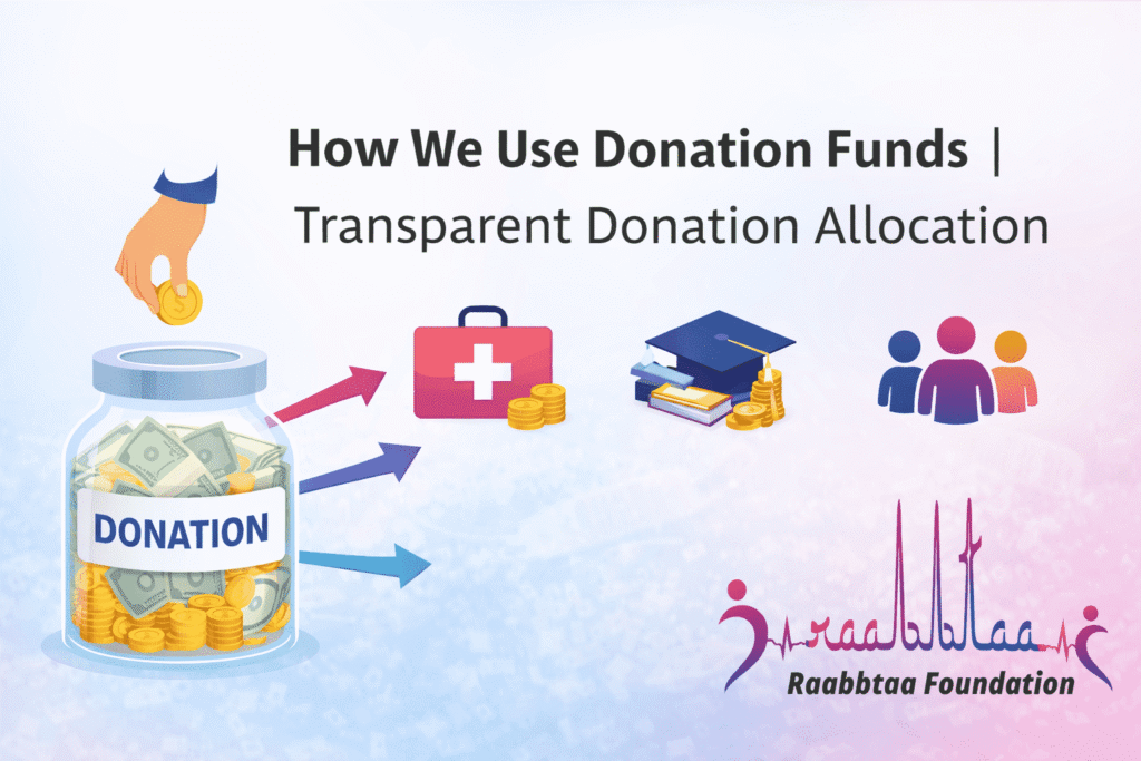How We Use Donation Funds | Transparent Donation Allocation how we use donation funds tran