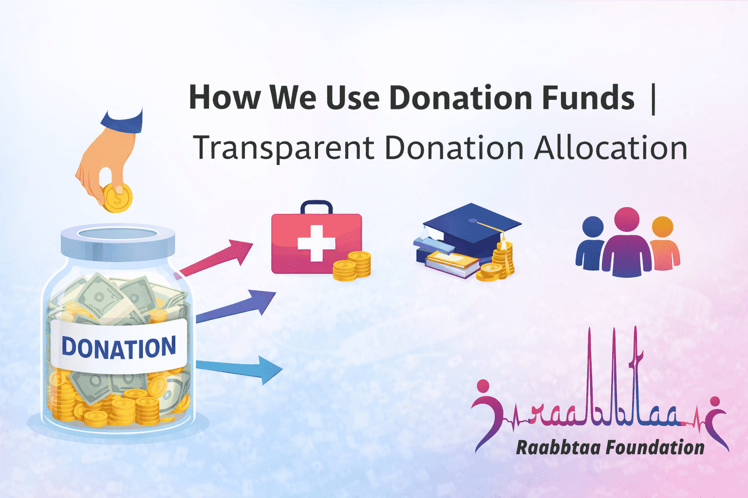 how we use donation funds tran